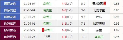 荷兰vs乌克兰 橙衣军团后防不稳或难大胜