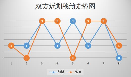 朗斯vs索肖 急需止颓，朗斯主场不容有失！