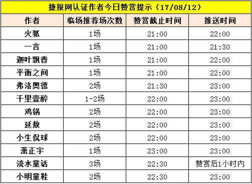 红人榜：法乙7中6！火狐全红盈利率近600%（附赞赏提示）