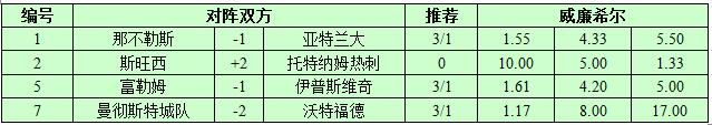 1月2日捷报网北单让球精选：曼城强力反弹
