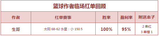 红人榜：渣叔北单返奖率562% 阿富汉连续7场全中