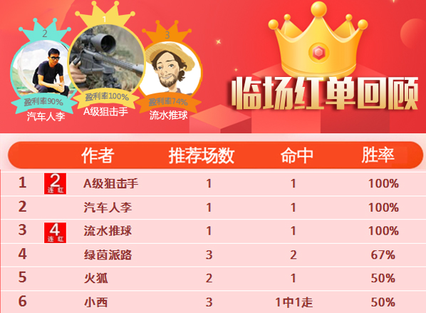 17日推荐汇总：流水28场胜率高达86% 南木CBA迎4连胜