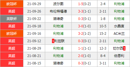 利物浦vs曼城 蓝月亮无惧困难期待全身而退