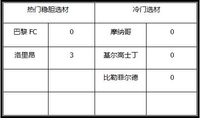 　　胜负彩18037期澳彩解盘: 稳胆选材较少，冷门不得不防
