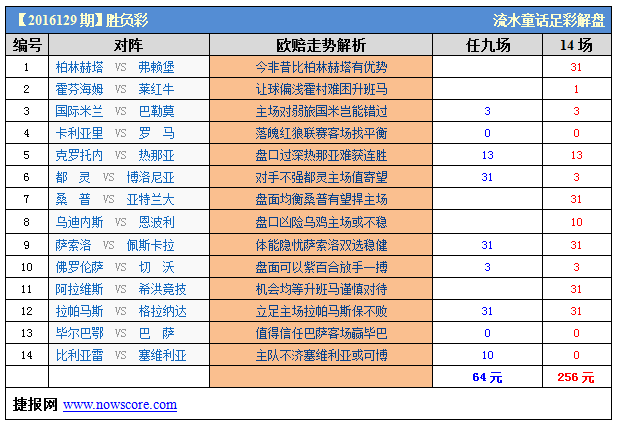 胜负彩16129期威廉希尔解析：霍村主场难困升班马
