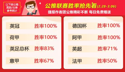 作者周榜：糖果 高老师胜率86%同登榜首 状态如虹