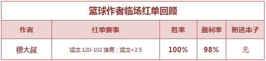 红人榜：流水童话轻取3连红 穆大叔NBA重心收奖
