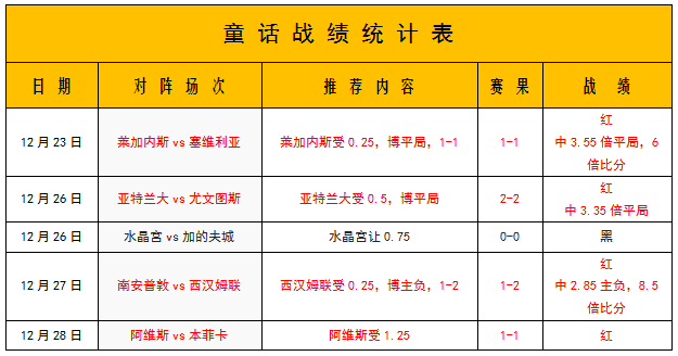 利兹联vs赫尔城 利兹联相约在英超