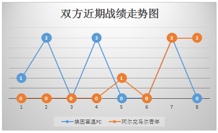 FC埃因霍温vs阿尔克马尔青年队 主客差距大，客队难逃败仗！