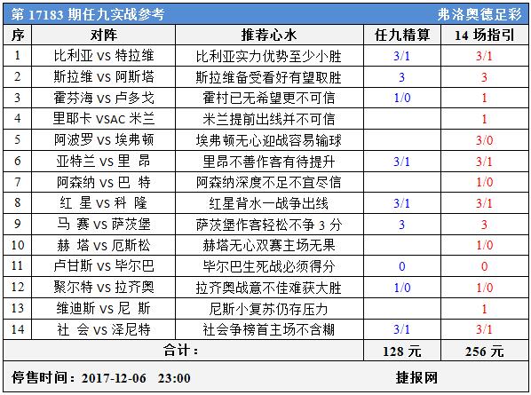 足彩17183期任九实战参考：比利亚阿森纳不可不防