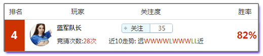 竞猜达人榜：10连红专家稳胆助阵，带你躺“盈”这边看 ！