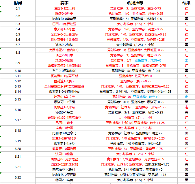 沙特vs埃及比分预测：法老谢幕战演出