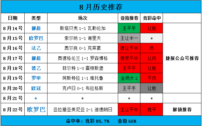多特夺冠之路遇上昔日老战友会否留手？