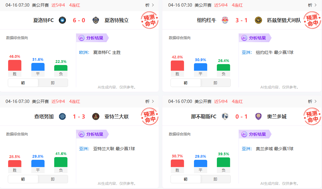 1比1留下最大悬念：森林与波尔图谁能笑到最后？