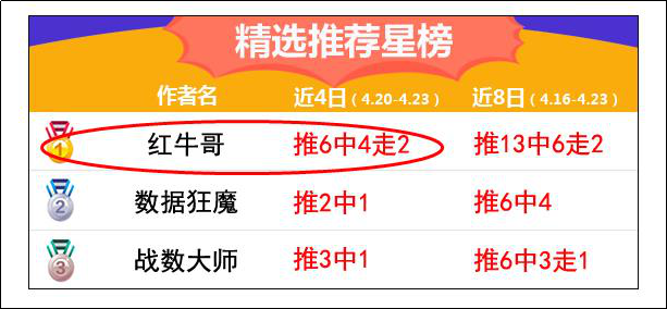 继续命中方案！精析白俄超加赠一场！