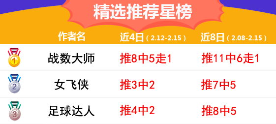 15日推荐汇总：五点一刻红单连中7天 女飞侠篮球10中8