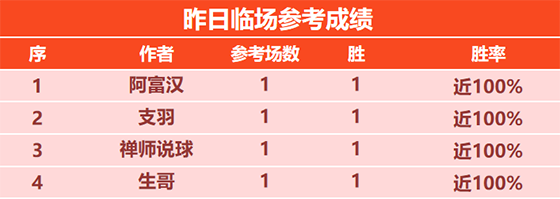 29日回顾：生哥临场豪取6连胜 赵天师精选近7战全胜