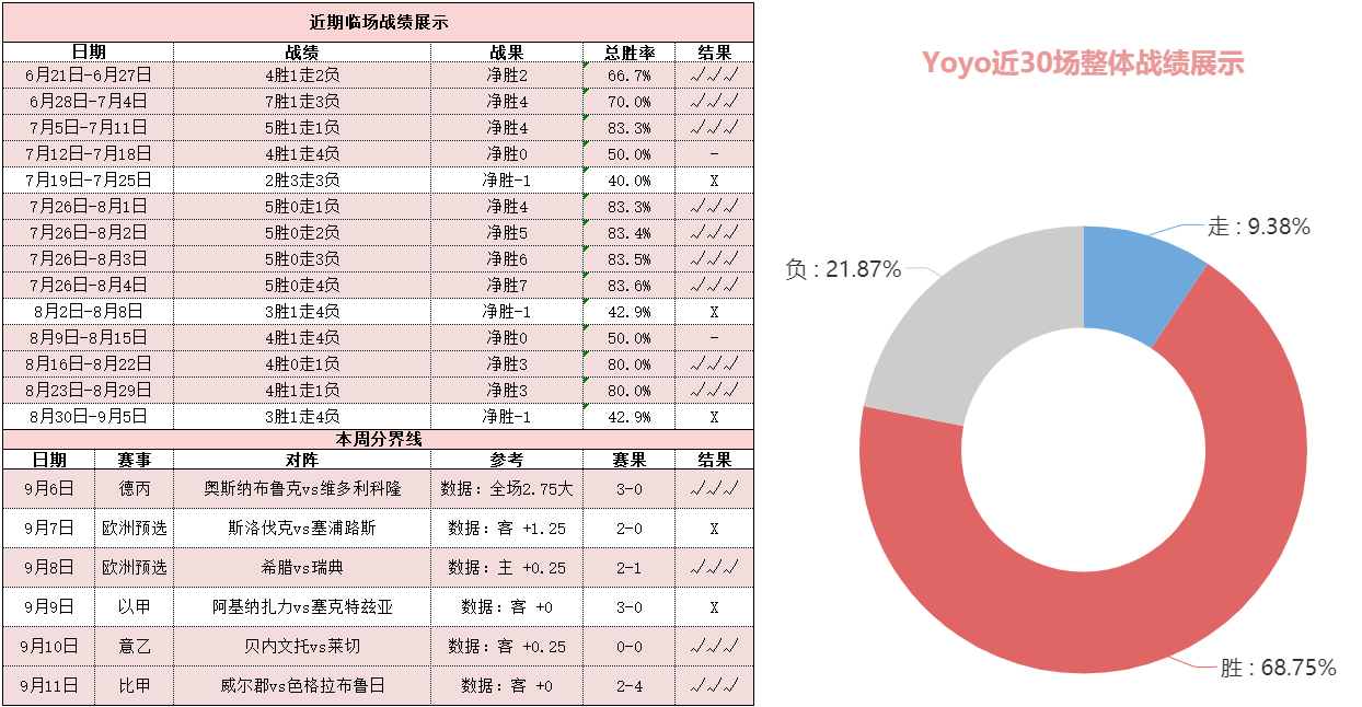 利兹联vs利物浦 红军攻防在线剑指领头羊宝座