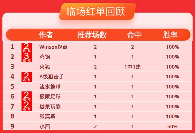 6日推荐汇总：极限足球近13中10  鸡锅喜提3连红