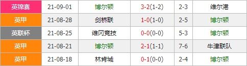 博尔顿vs伯顿 升班马或力撑有望主场全取三分