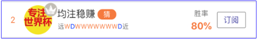 亚盘达人：德国vs瑞典生死战，周盈19倍独家好料！