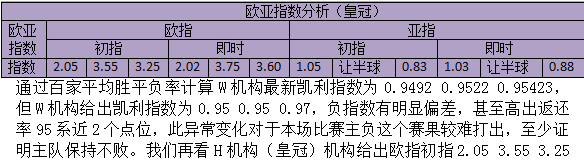 沙尔克04战科隆 是终结3连胜还是终结3连败