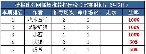 5日汇总：