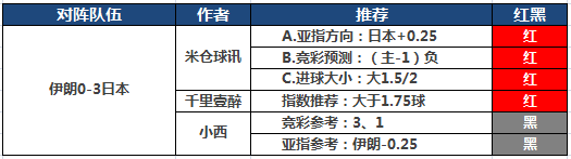 26日推荐汇总：