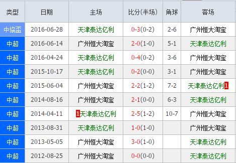 天津泰达亿利vs广州恒大淘宝 广州恒大淘宝客