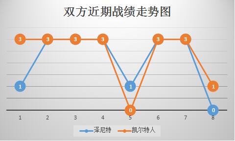 圣彼得堡泽尼特vs凯尔特人 客战乏力，凯尔特人做客恐遇险！