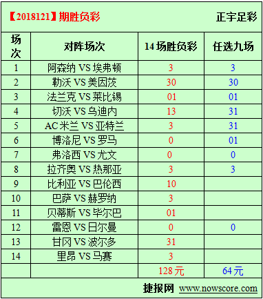 胜负彩18121期必发指数分析：阿森纳成交量不足