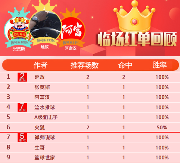 22日推荐汇总：流水近7场胜率100% 大猫CBA精选3连红