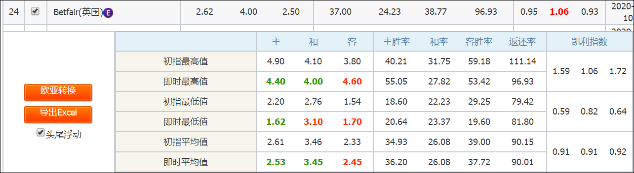 必发交易实战解析：鱼雷有望取胜
