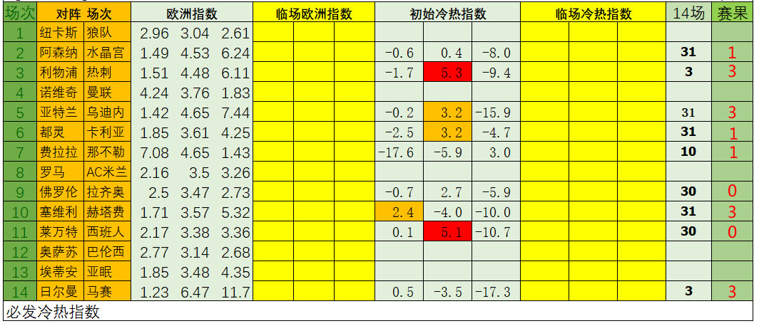 【中奖】必发博士命中9场分析 当期奖金2713