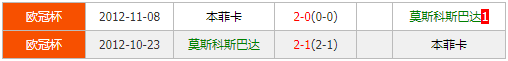 莫斯科斯巴达vs本菲卡 本菲卡远赴客场或不宜高估
