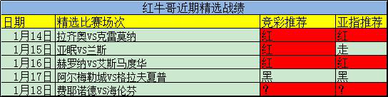 精准信息助力红单！精析荷甲加赠方案！