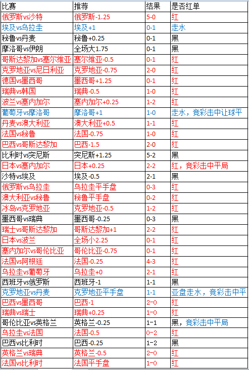 纽约红牛vs堪萨斯竞技 纽约红牛主场延续胜轨