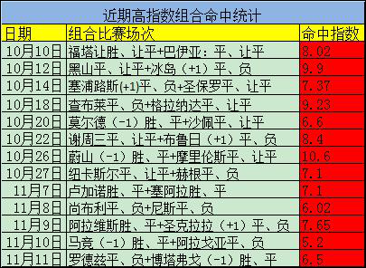 方案五连中+竞彩六连中！精析英锦赛加赠方案！