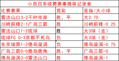 红单继续！单关精选：川崎前锋vs横滨水手