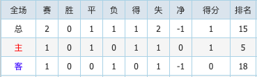 蒙扎vs维琴察 升班马德比对决