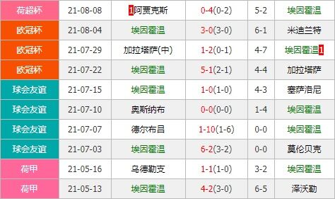 米迪兰特vs埃因霍温 米迪兰特全力捍卫主场尊严