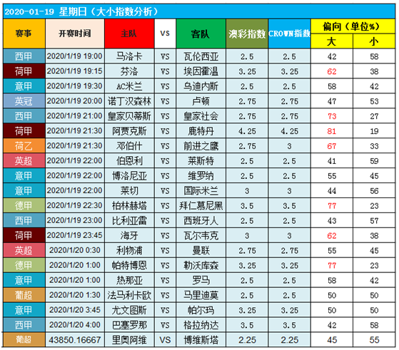 　　18日图灵独家大数据：各路强者迫不及待表现自己！