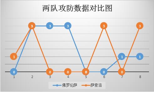 　　佛罗伦萨vs萨索洛 紫百合主场欲再次绽放