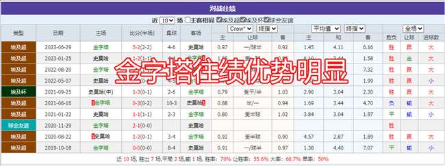 埃及超重点情报分享：金字塔VS史莫哈