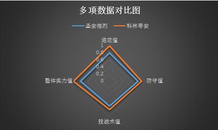 圣安德烈vs科林蒂安 状态出色，科林蒂安再下一城！