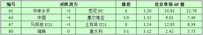11月10日捷报网北单让球精选：悉尼客战不打怵