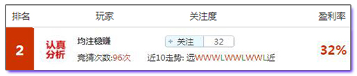 亚盘盈利达人: 豪强列阵彰显专家实力，周一红单自然水到渠成！