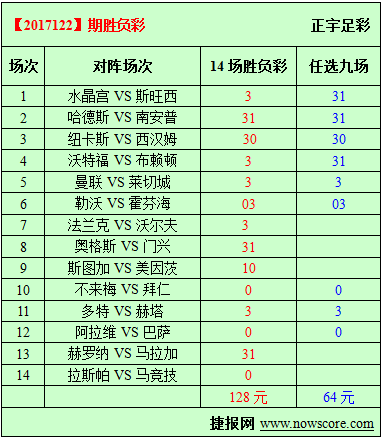 胜负彩17122期必发指数分析：贝大师想认怂