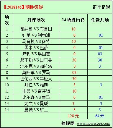 胜负彩18146期必发指数分析：马竞就为这场比赛留力