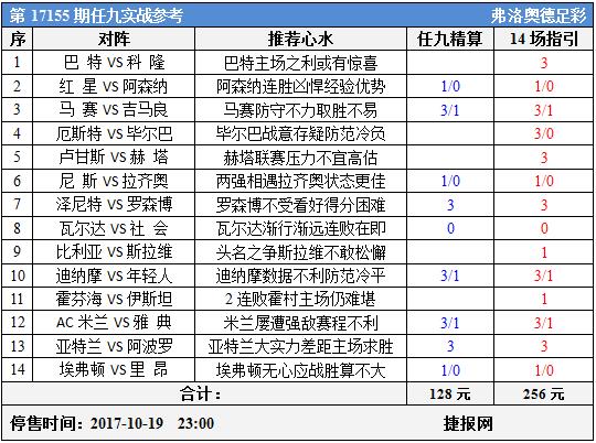足彩17155期任九实战参考：欧罗巴仍然不讲道理